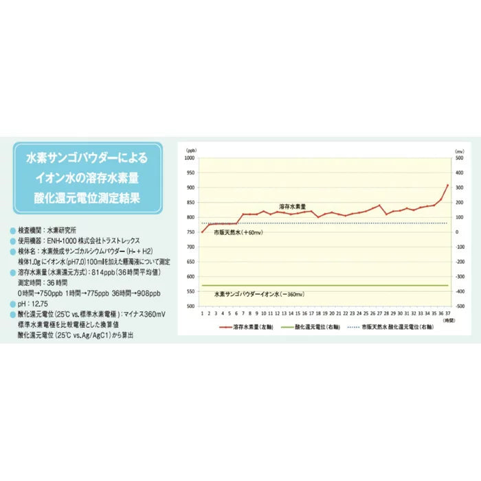 リアル水素プレミアム